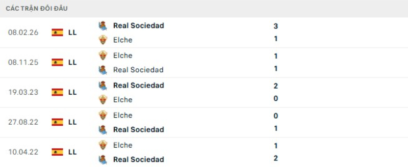 Kết quả đối đầu gần đây Elche vs Sociedad